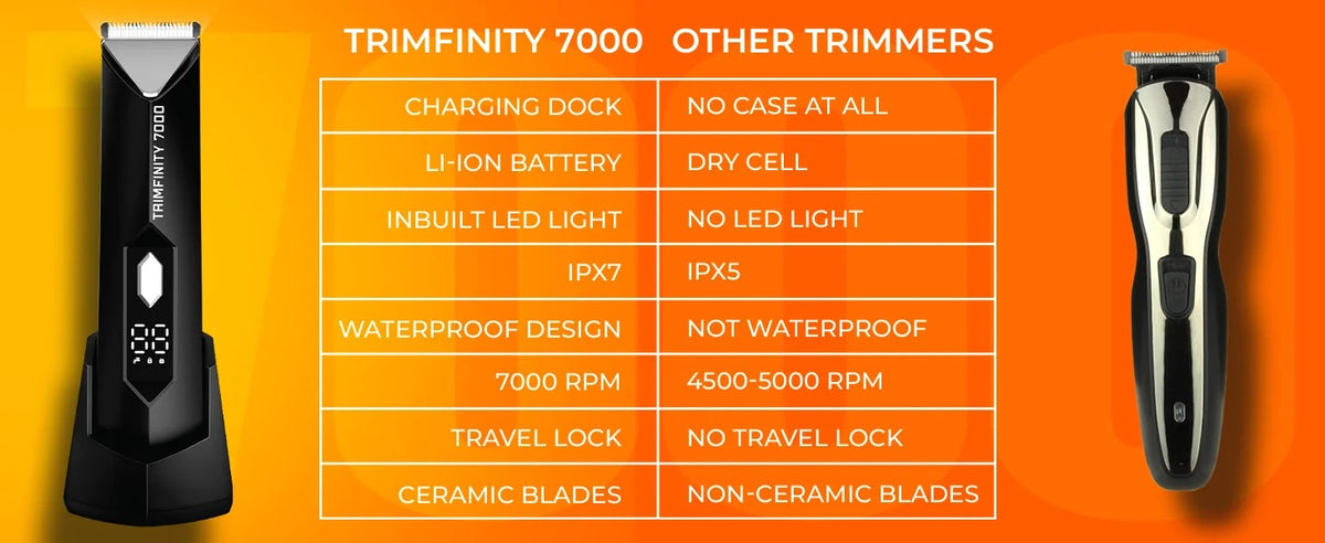 Trimmer for Men- Safest Body & Private Part Trimmer - Pubic Hair Groomer, Underarm - Waterproof, Ceramic Blades, Rechargeable with Wireless Fast Charging,Black
